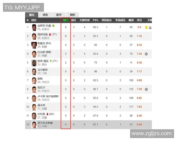 拜仁与萨尔茨堡对阵阵容分析及战术解读